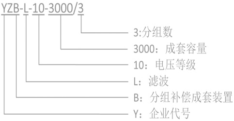 型號(hào)說(shuō)明