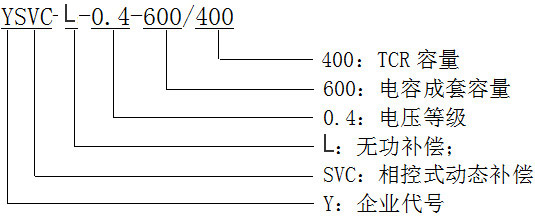 型號(hào)說(shuō)明
